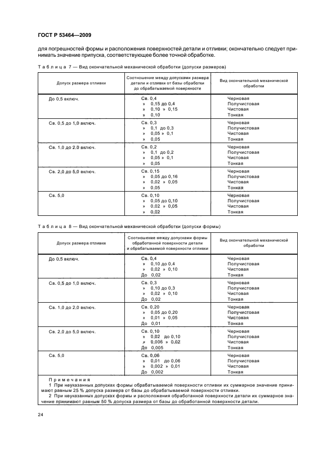 Литье допуск. ГОСТ 53464-2009 отливки. Допуски на отливки ГОСТ. Допуски размеров на отливке ГОСТ 53464-2009. Точность отливки ГОСТ Р 53464-2009.