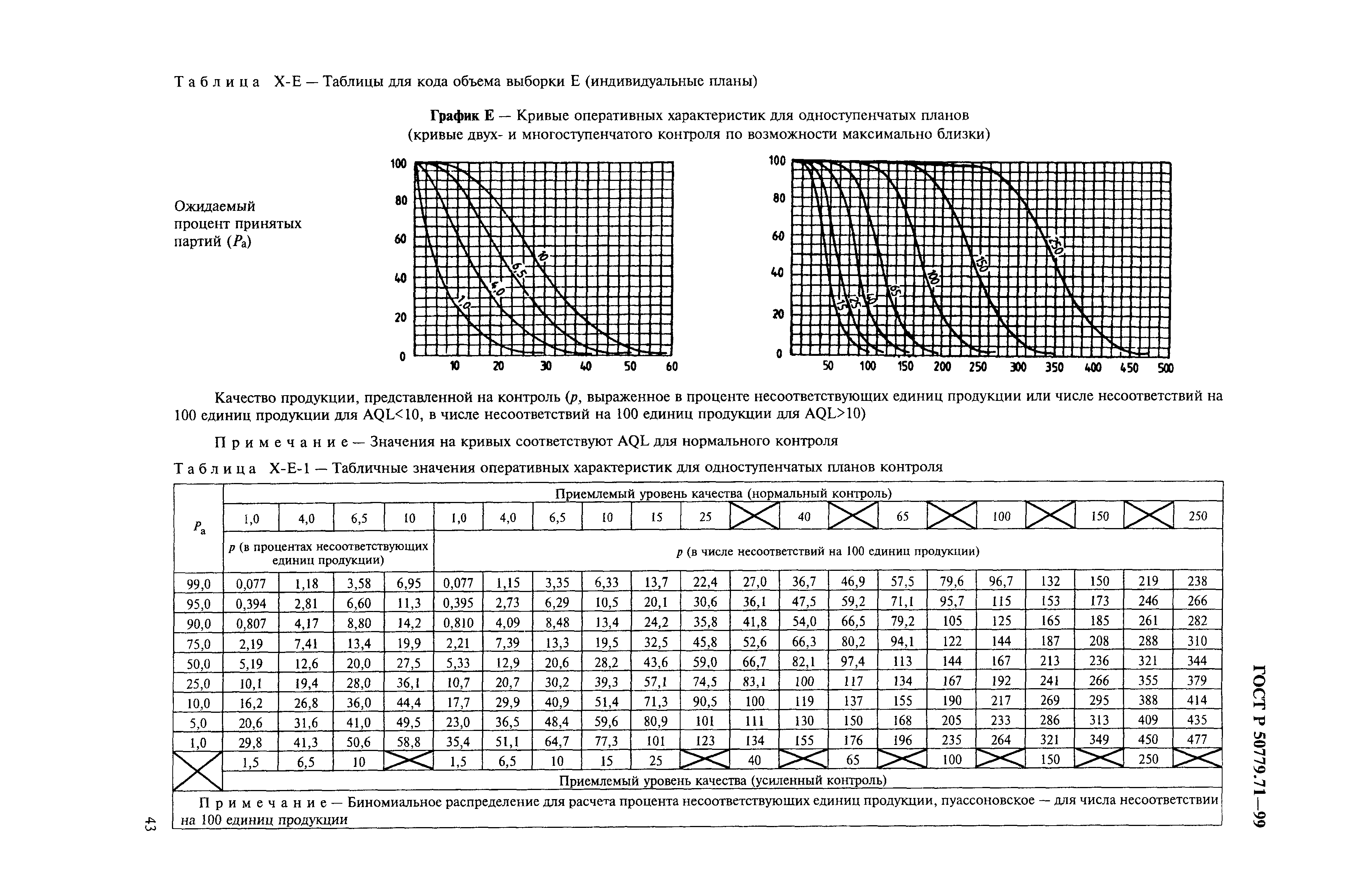 Планы выборочного контроля