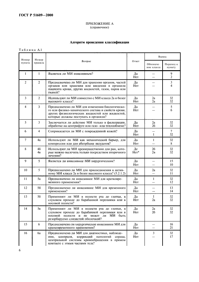 Классификация гостов. ГОСТ р51609-2000. Классификатор ГОСТОВ. Классификация по ГОСТ.