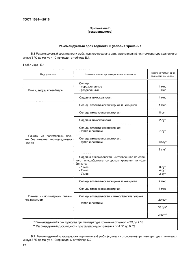 Сельдь соленая технологическая карта