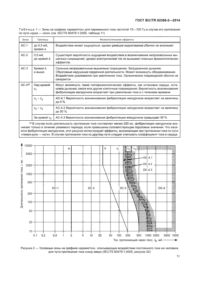 Iec 62368