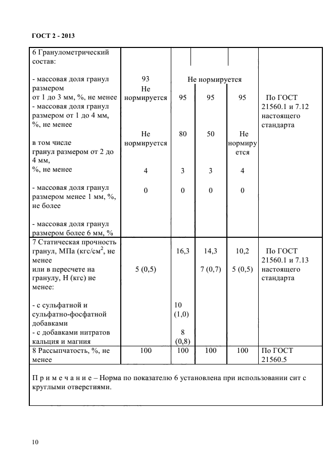 Плотность аммиачной селитры. Селитра гост 2-2013. аммиачная селитра гост 2-2013. аммиачная селитра гост это. насыпная плотность аммиачной селитры.