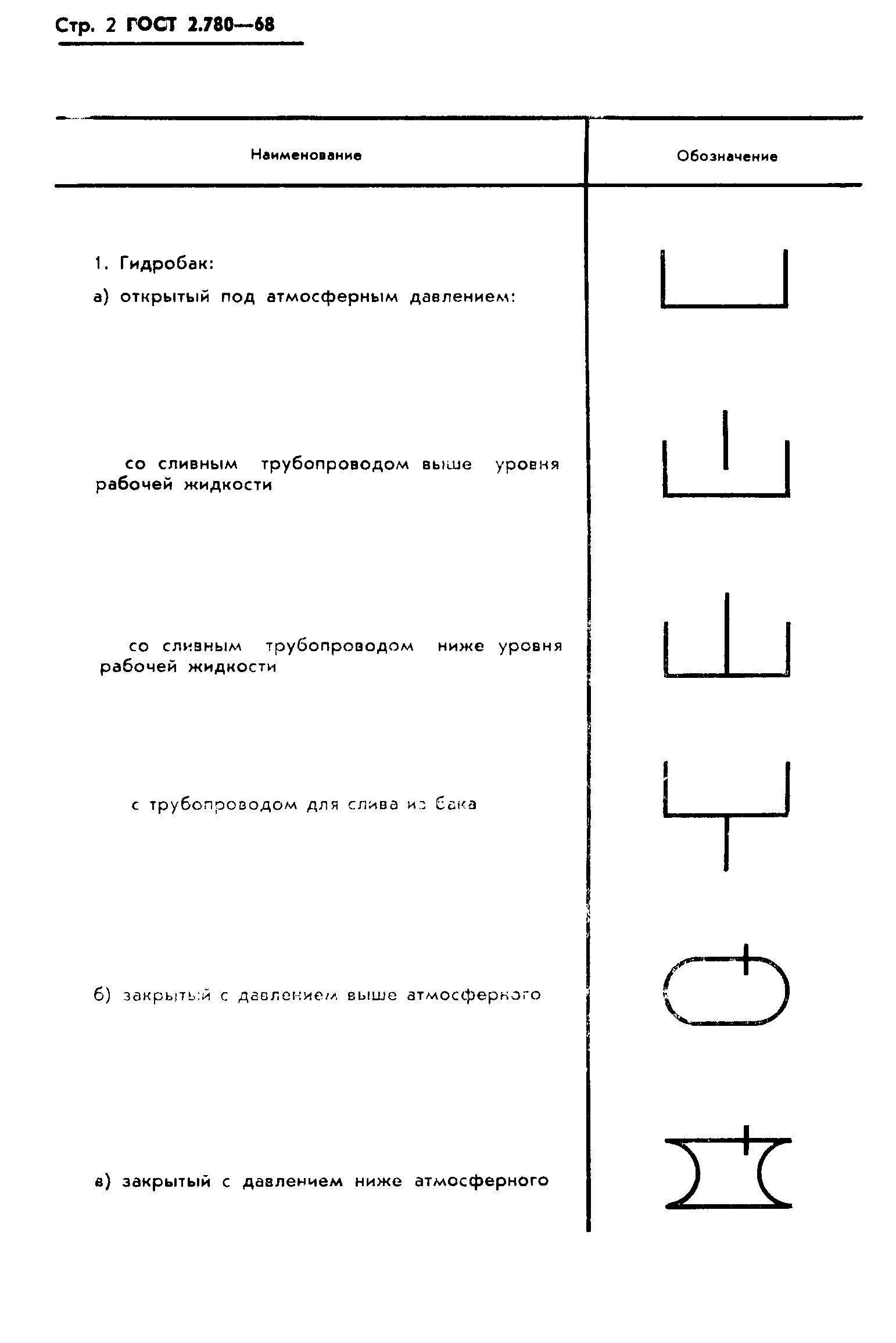 Как читать схемы пневматики