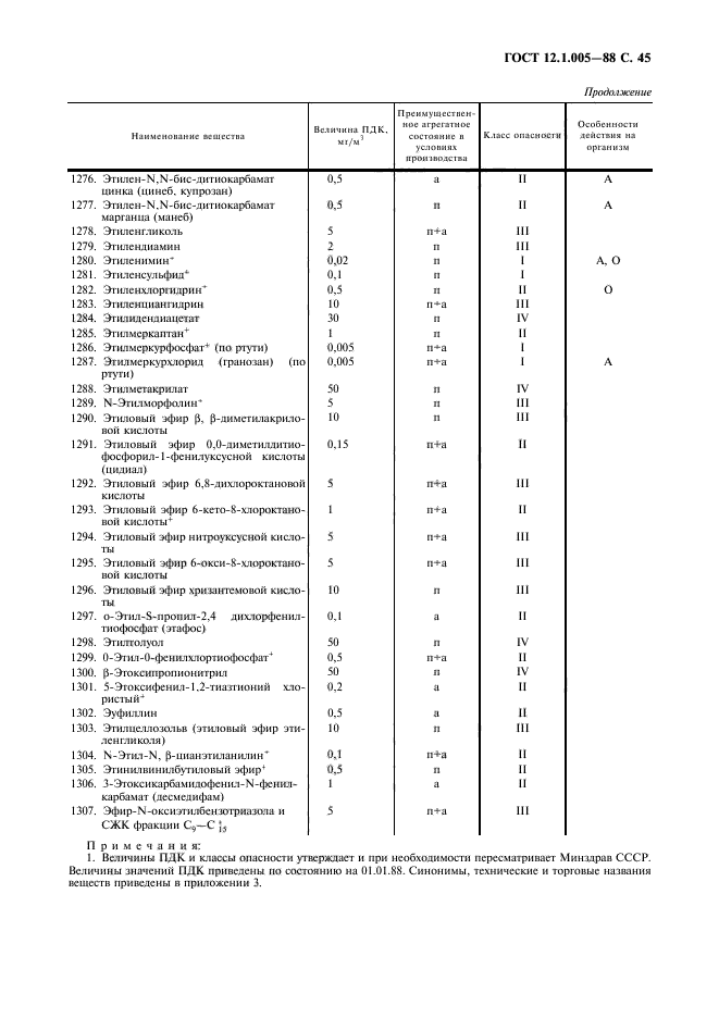 12 испытаний