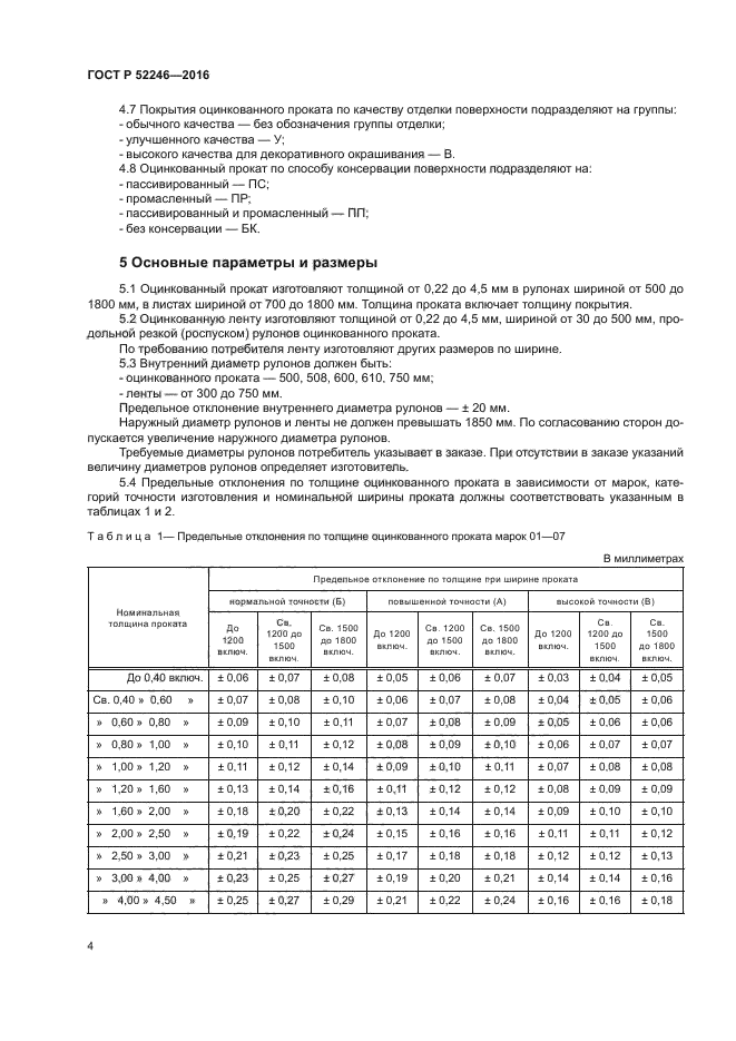 Толщины листового проката