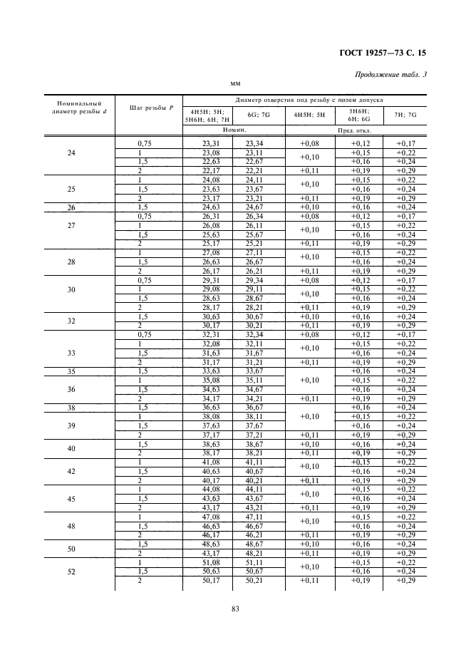 Наружный диаметр под резьбу. 13766-86 Пружины. ГОСТ 19257-73 отверстия под нарезание метрической резьбы. Пружины ГОСТ 13766-86. Диаметр отверстия под резьбу ГОСТ 19257-73.