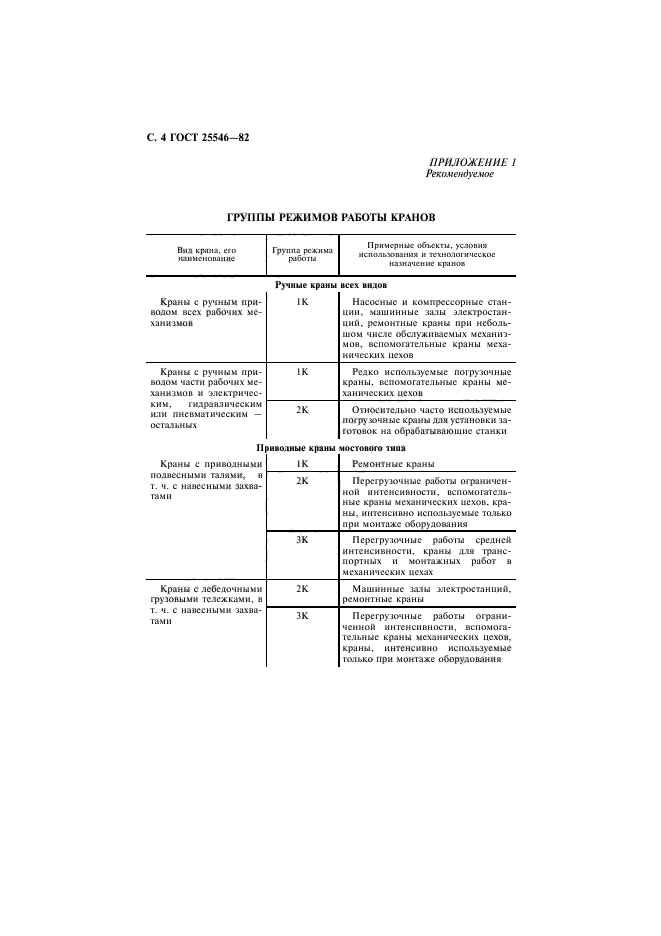 Режим работы а5 мостового крана это. Режимы работы кранов мостовых. Режимы работы крана мостового. Режим работы крана по iso 4301/1. Режим работы крана что это.