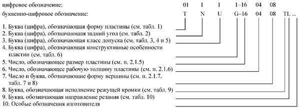 Буквенно цифровые обозначения. Буквенно цифровая маркировка. Обозначение маркировки по буквам. Буква после цифры в обозначении станка.