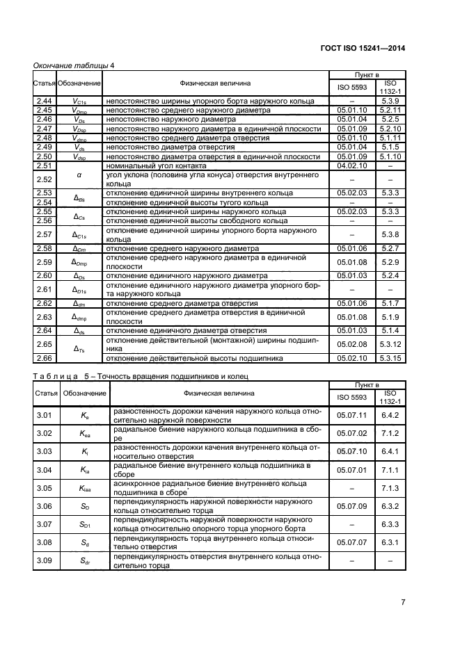 Обозначения по ИСО подшипники. Подшипники по ГОСТ И ISO. Подшипники качения стандарт ИСО. Таблица ГОСТ И ISO подшипники.