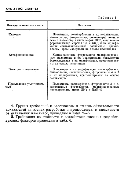 Маркировка упаковочных материалов таблица. Отбор образцов для испытаний. Пластик по госту. Маркировка полимерных материалов. Пластик по госту.