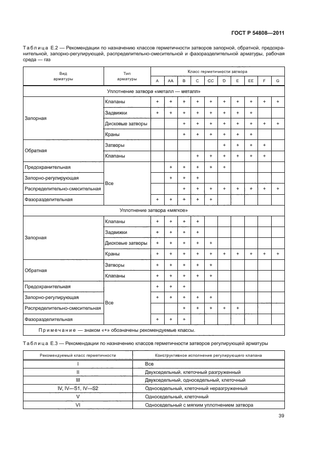 Герметичность 54808. Класс герметичности запорной арматуры IV. Классы герметичности затвора запорной арматуры. Класс герметичности запорной арматуры ГОСТ 54808-2011. Классы герметичности затворов арматуры.