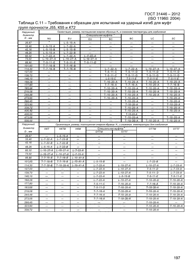 Группа прочности нкт. ГОСТ 31446-2017 обсадные. Группы прочности обсадных труб. Сортамент обсадных труб для нефтяных скважин. Группы прочности обсадных труб для нефтяных скважин.