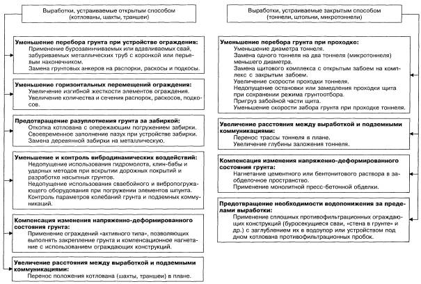 Kommercheskoe Predlozhenie Po Razrabotke Kotlovana Obrazec