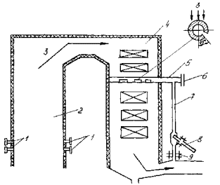 Присос воздуха в топку котла. Шунтовая труба котла. Конвективная шахта котла. Площадка для отбора проб дымовых газов. Шунтовые трубы котлоагрегатов.