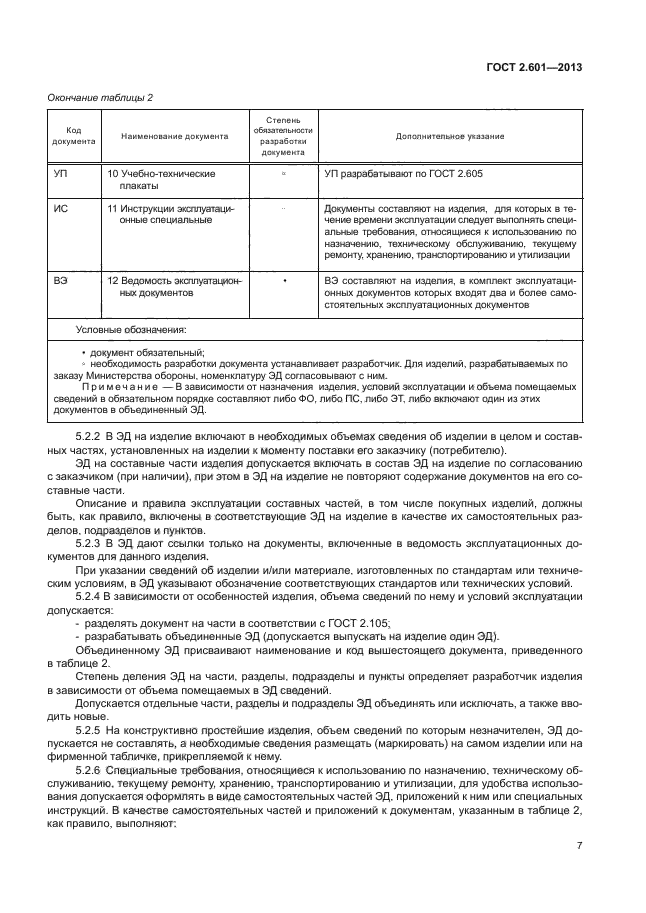 Кодирование эксплуатационной документации. Виды эксплуатационных документов ГОСТ. ГОСТ 2.601-2013. Эксплуатационная документация пример. Оценка эксплуатационной документации