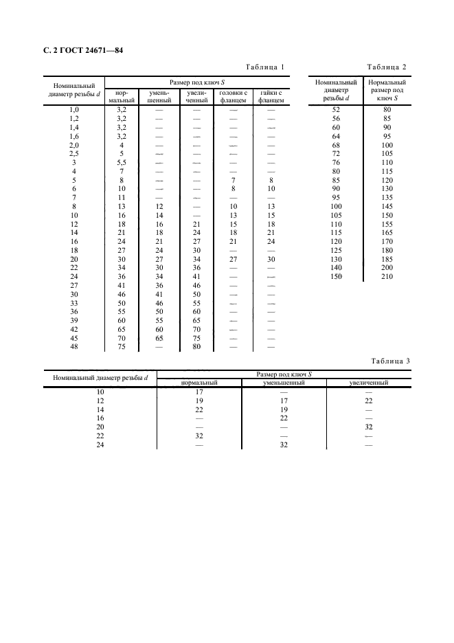 Размеры под ключ