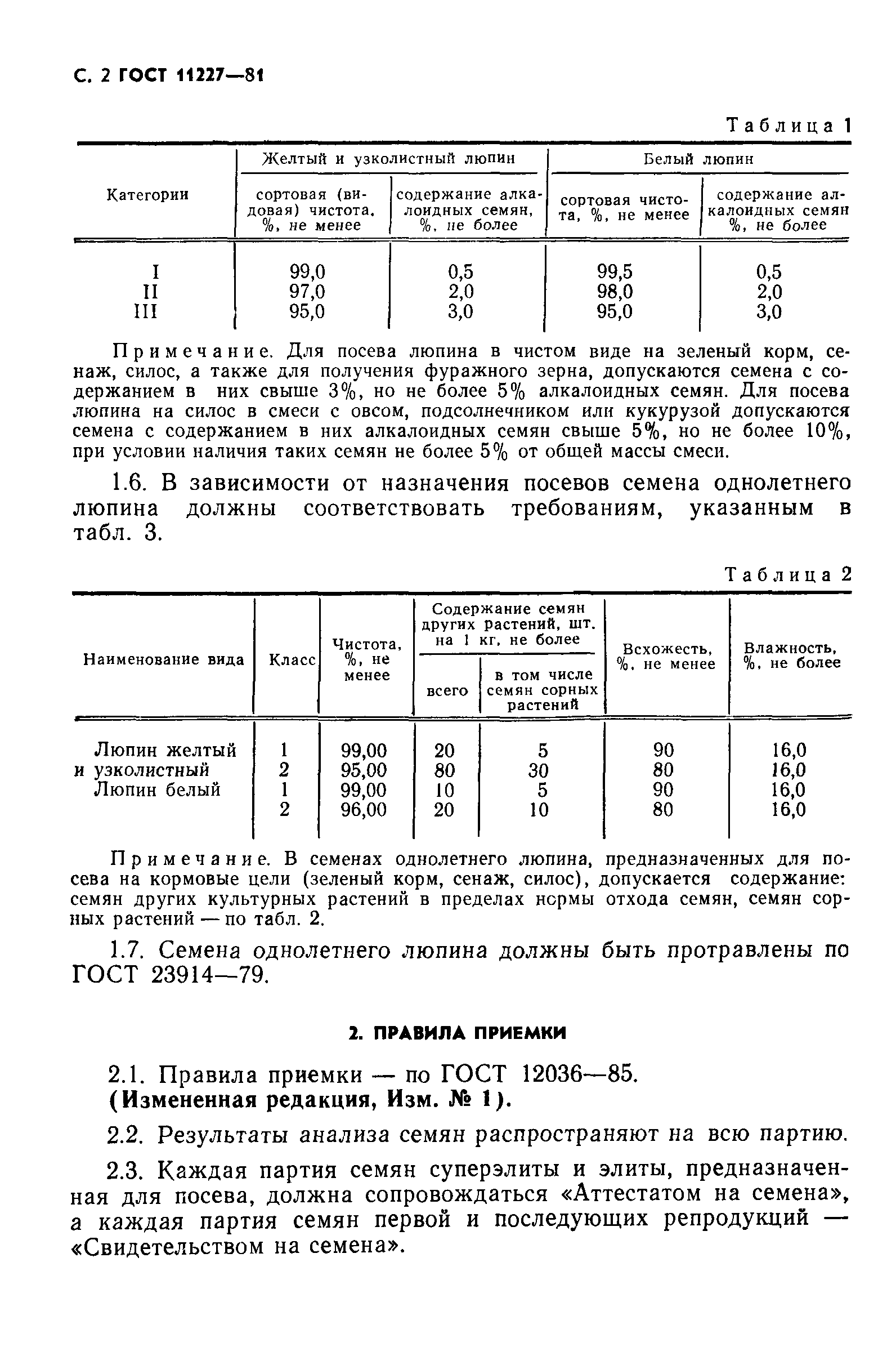 Технологическая карта люпин