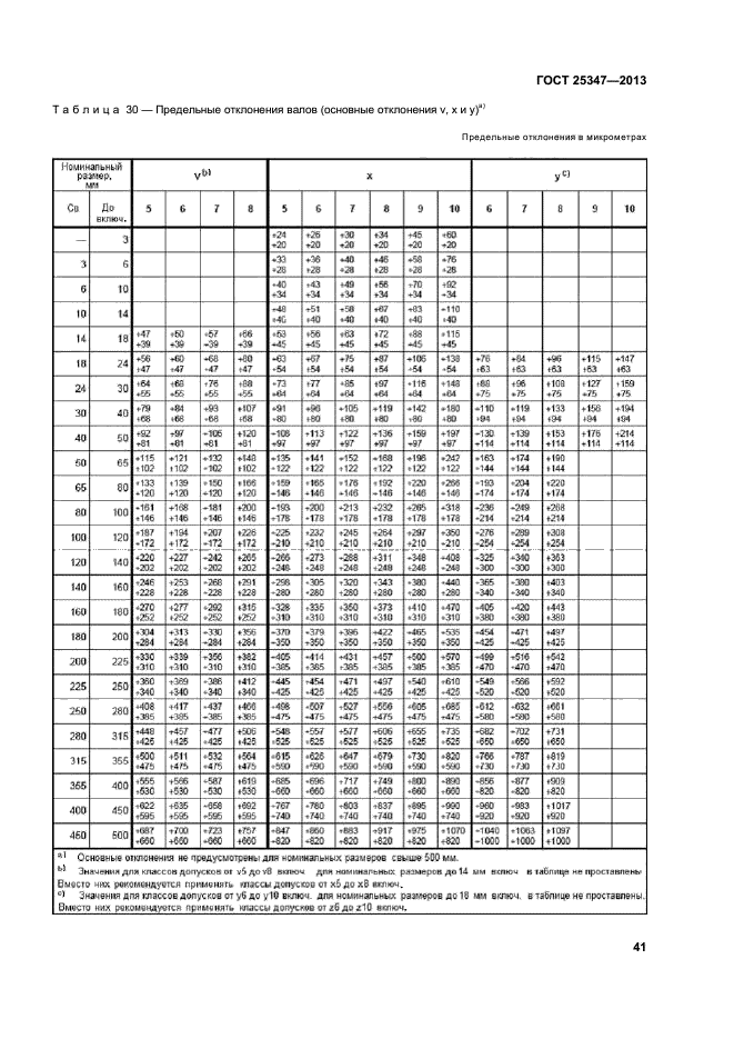 Линейные допуска it14. Предельные отклонения размеров it14/2 таблица. Допуски и посадки it14.