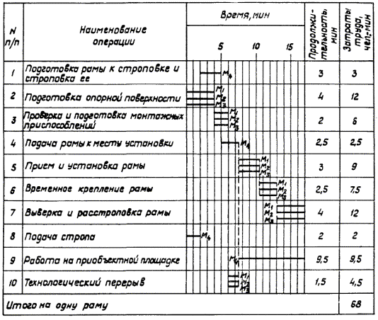 Карта трудовых процессов в строительстве это