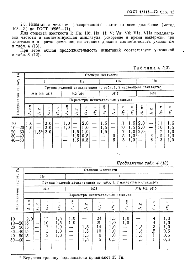 Условия эксплуатации. Группа условий эксплуатации по ГОСТ 17516. Группа условий эксплуатации. Группа условий эксплуатации м1. Условия эксплуатации изделия.