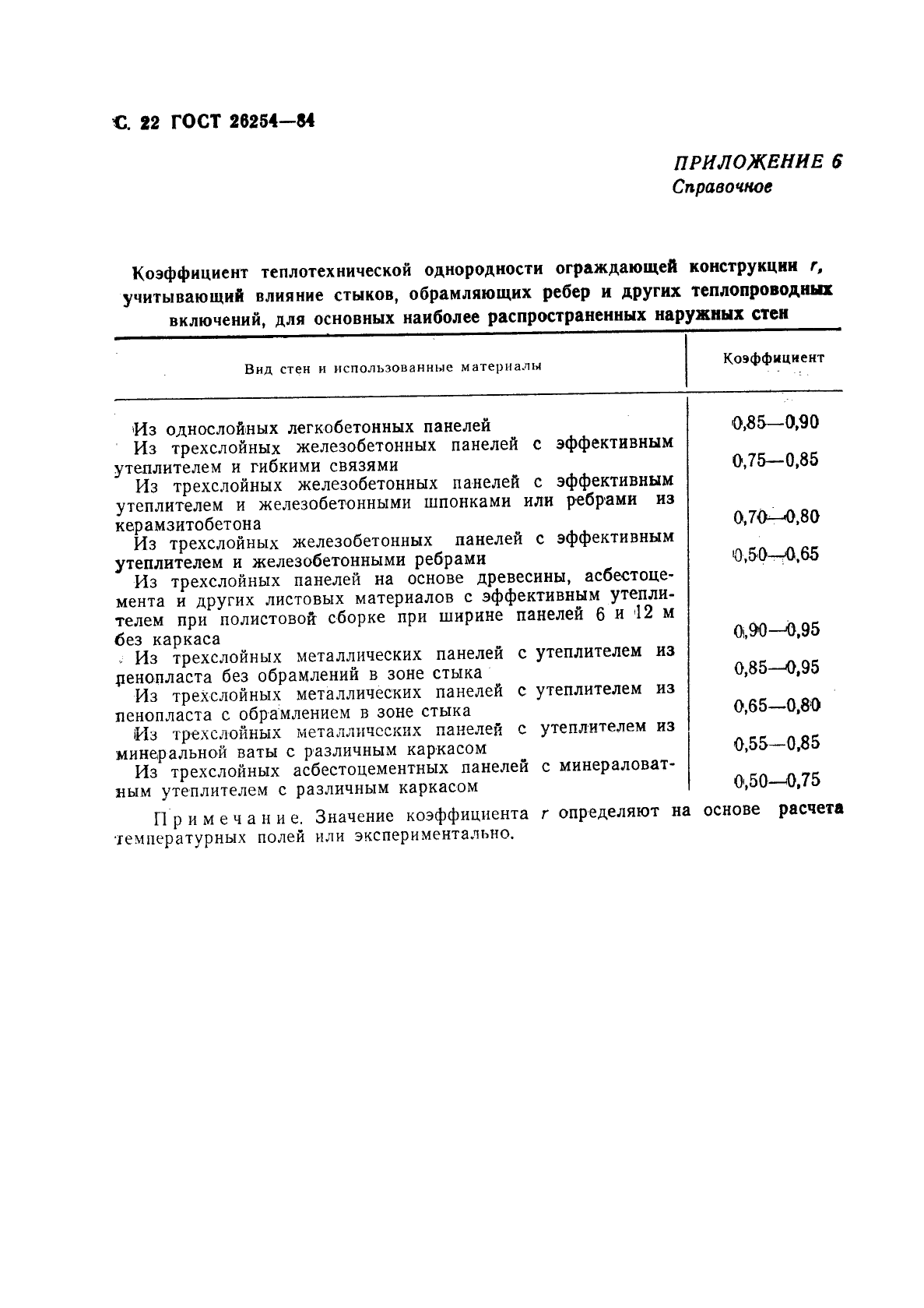 Коэффициент однородности конструкции. Коэффициент однородности конструкции