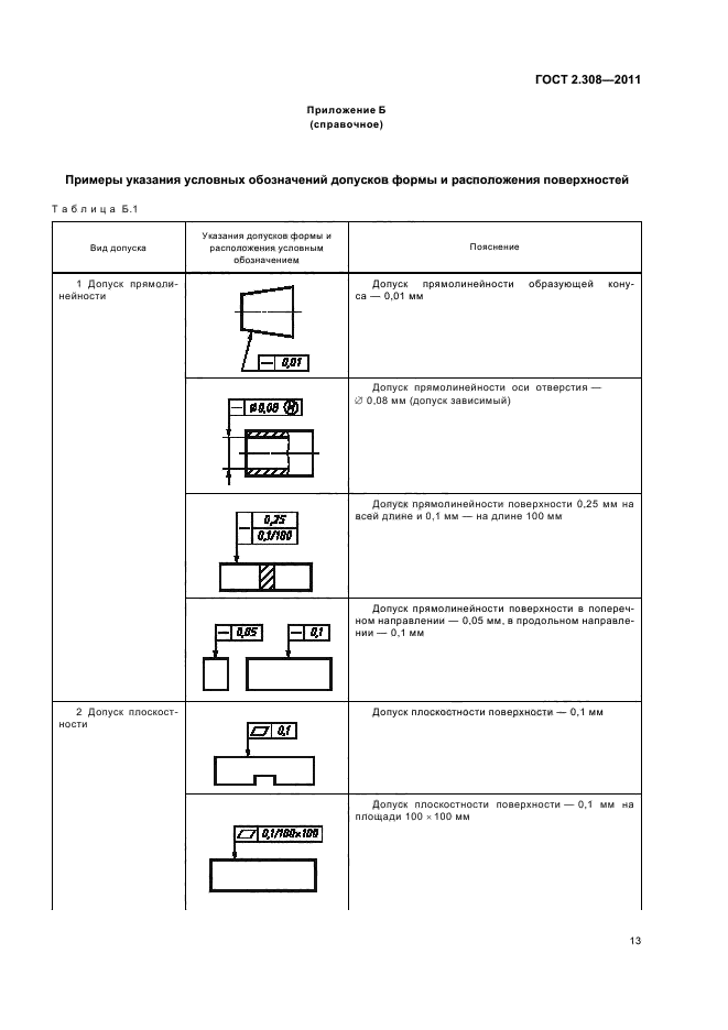 Указание допусков