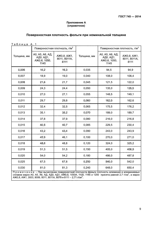 Толщина фольги. Вес алюминиевой фольги 0,06мм в 1м2. Вес 1 м2 фольги алюминиевой 0.1 мм. Вес фольги алюминиевой 0.06. Вес 1м2 фольги алюминиевой 0.1.