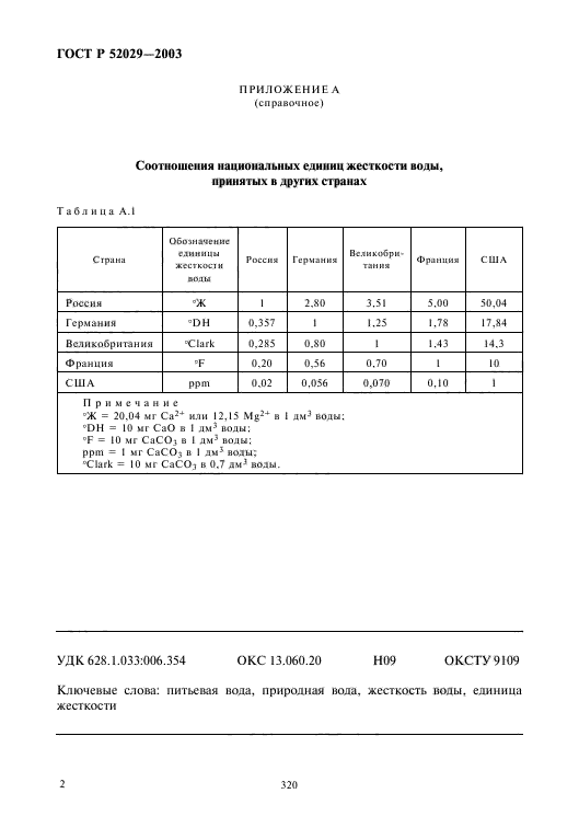 Перевод единиц жесткости