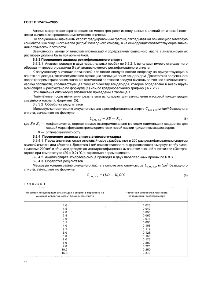 Масло правила приемки. ГКХ анализ спирта этилового.