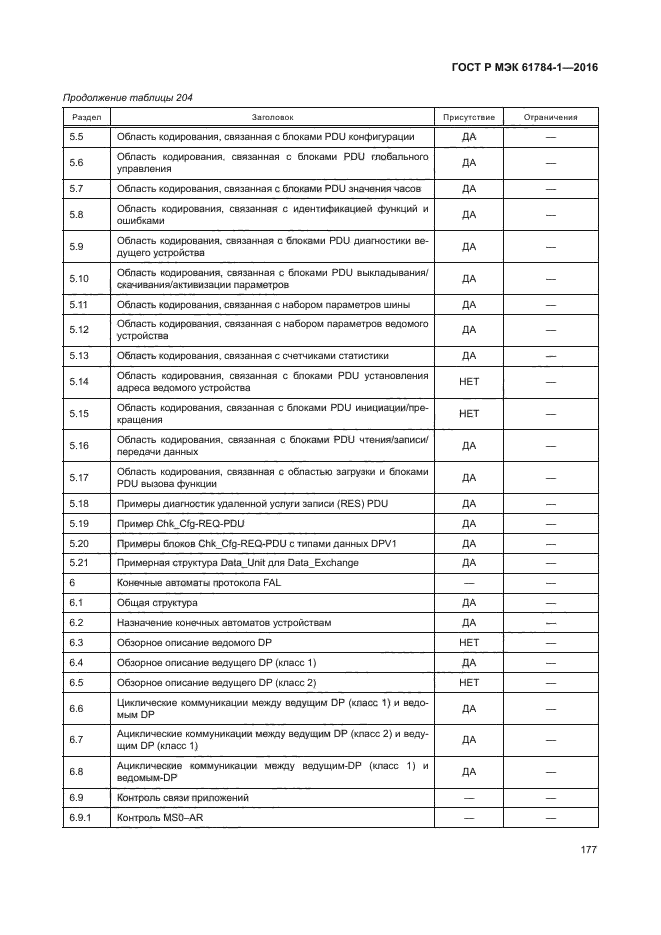 Расценки на электромонтажные работы в спб прайс. Расценки на прокладку силового кабеля 95 мм2. Расценки электромонтажа 2022. Расценки на монтажные работы по Электрике 2021. Прайс лист по монтажу проводки 2022.