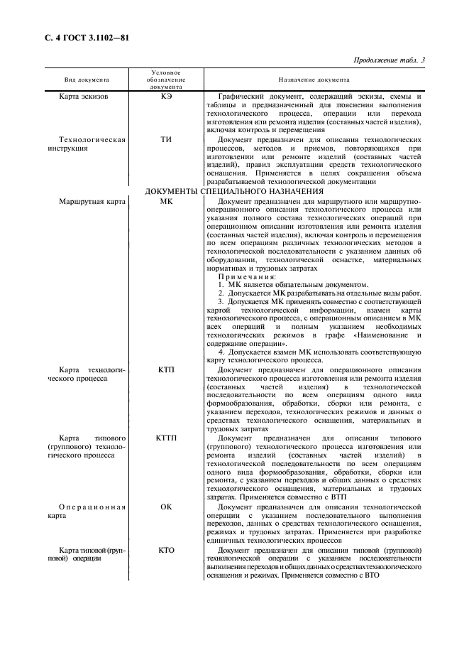 Замена гостов. ГОСТ 3.1102. ГОСТ 3.1102-2011. Технологическая инструкция ГОСТ 3.1102-2011. ГОСТ 3.1102-81.