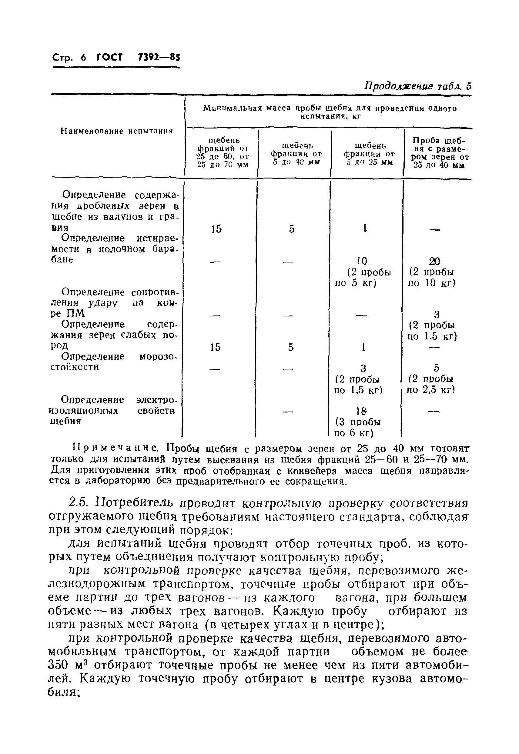 Пробы щебня. ГОСТ 7392-2014 на щебень для балластного слоя ж/д полотна. Щебень для ЖД путей ГОСТ. Размеры фракций щебня ГОСТ таблица. Фракции щебня ГОСТ.