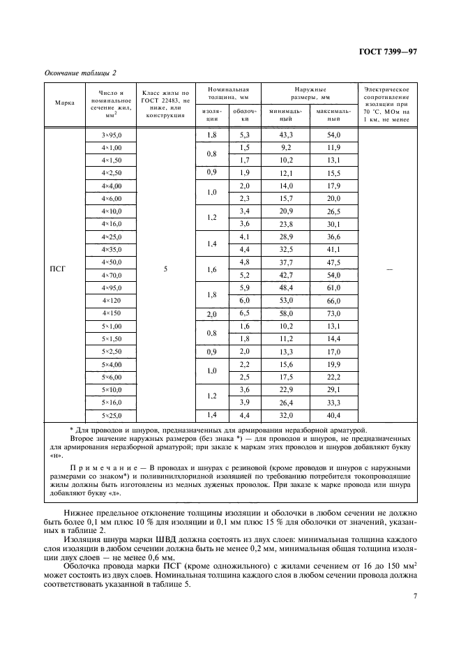 Толщина оболочки кабеля