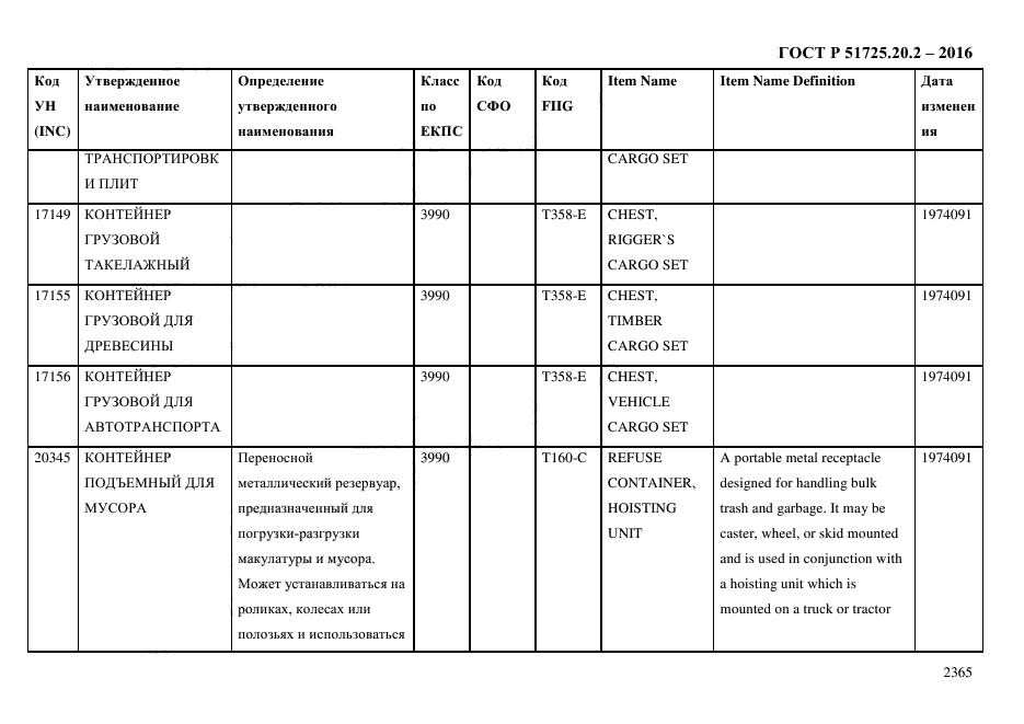 Каталожное описание предметов снабжения образец