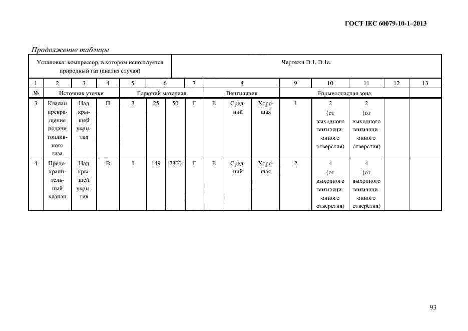 График контроля