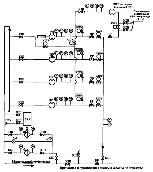Обозначение манометра на схеме трубопровода гост