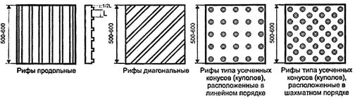 Состав чертежа схема раскладки тактильных поверхностей Здания и сооружения. Общие положения проектирования с учетом доступности для мал