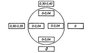 ��������: ��������: ��������: ��������: 1