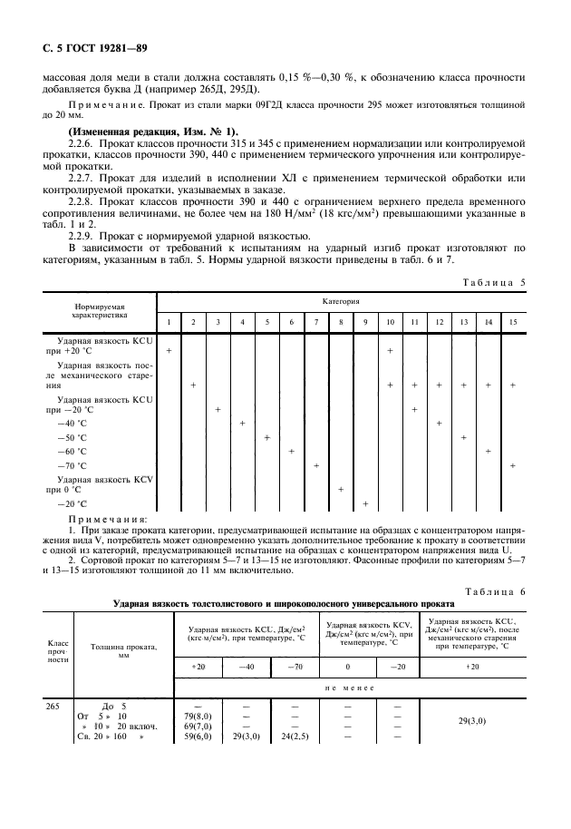 Класс проката