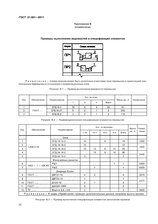 Стандарт 21