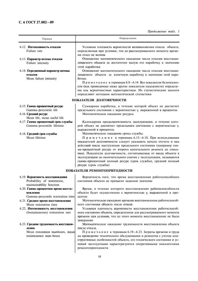 Срок службы гост. ГОСТ 27.002-89. Отказ ГОСТ. Надежность в технике ГОСТ. Термины и определения ГОСТ.