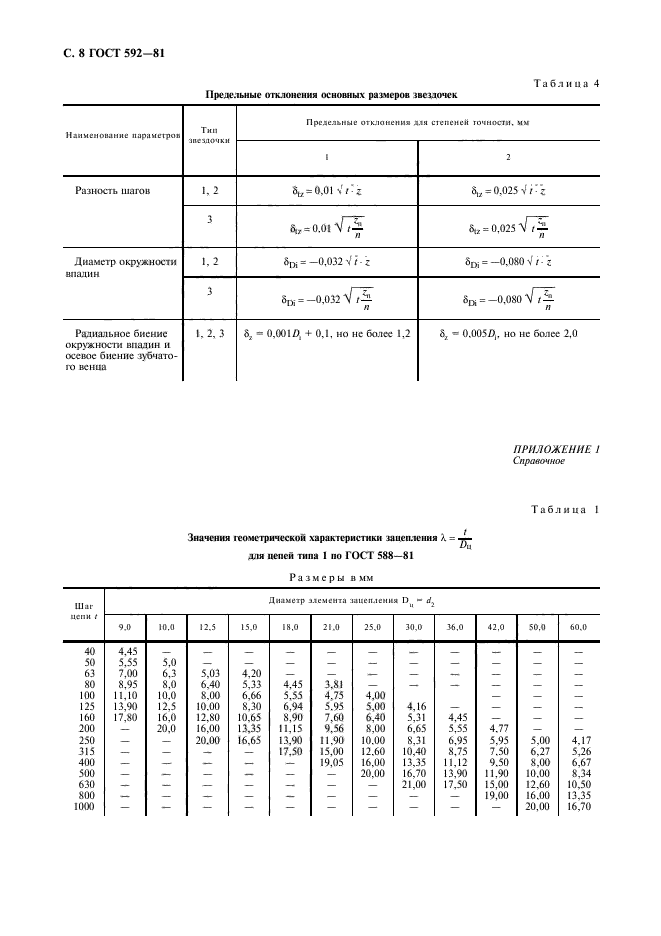 ГОСТ 592 81 ЗВЕЗДОЧКИ ДЛЯ ЦЕПЕЙ ПЛАСТИНЧАТЫХ СКАЧАТЬ БЕСПЛАТНО ГОСТ 592 81 ЗВЕЗДОЧКИ ДЛЯ ЦЕПЕЙ ПЛАСТИНЧАТЫХ СКАЧАТЬ БЕСПЛАТНО