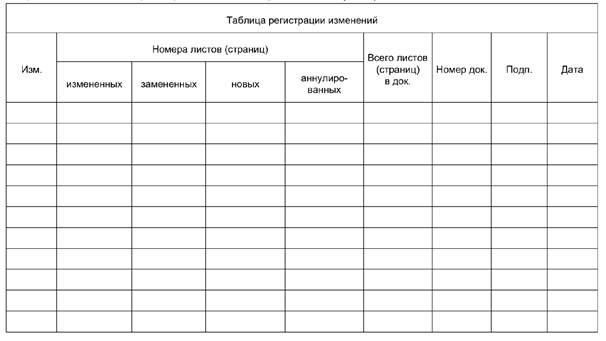 Журнал изменений проекта