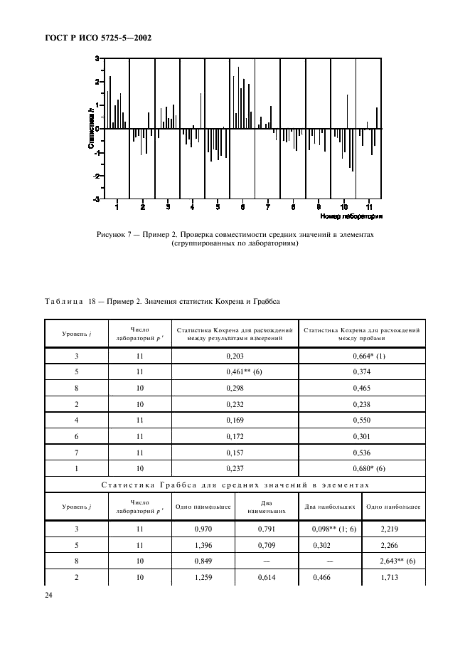 Исо 5725 6 2002