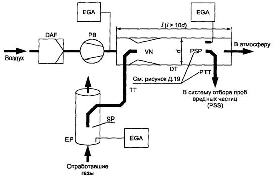 ��������: �12