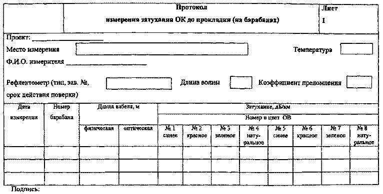 Протокол измерения географических координат фактического места размещения действующего рэс образец