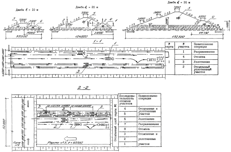 Типовая технологическая карта на возведение земляного полотна