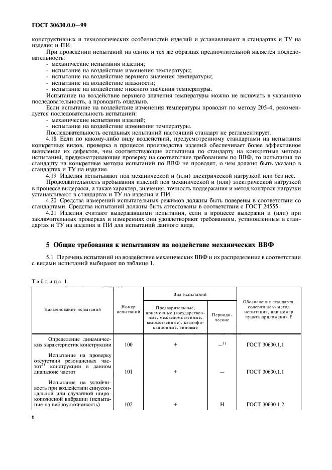 Стойкость в испытаниях. Wwf тарелки. Испытания ввф. Испытания ввф. Всемирный фонд охраны дикой природы.