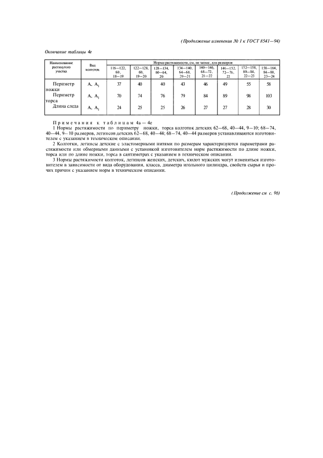 Приложение 1 к госту. Приложение 1 к госту