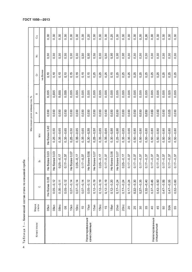 1050 2013. Плотность стали ГОСТ 1050-2013. Сталь 20 ГОСТ 1050-2013 твердость. Труба сталь 20 ГОСТ 1050-2013. Сталь 45 ГОСТ 1050.